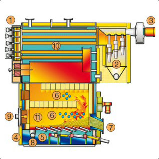 HPKI -R 150-5000 kW z ruchomym rusztem chodzonym powietrzem -przekrj