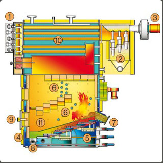 HPKI -W 300-1600 kW z rusztem schodkowym chodzonym wod - przekrj